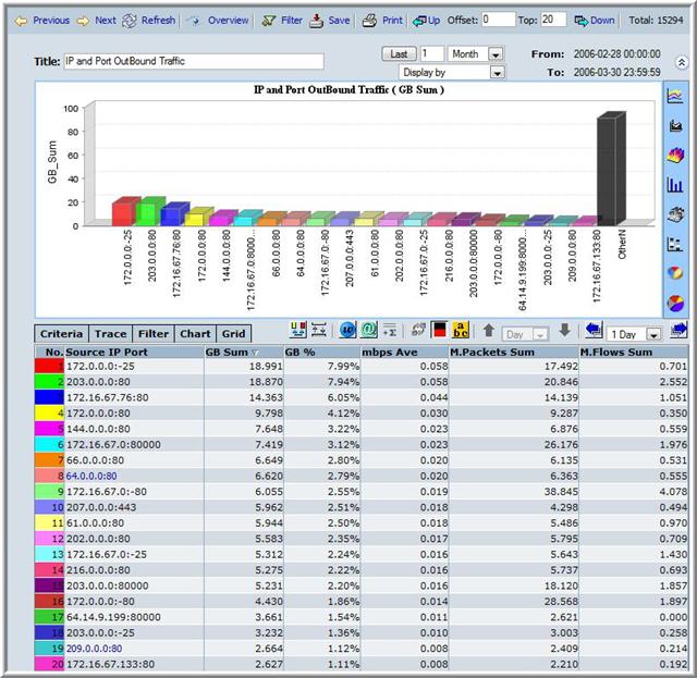 Report Screen IP Address LT